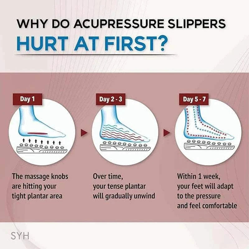 Acupoint Massage Slippers